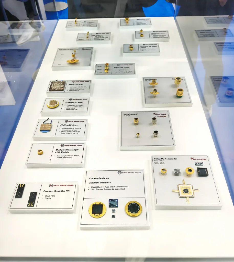What Role Do Infrared Filters Play in Protecting Gas Analyzers from Harsh Environments