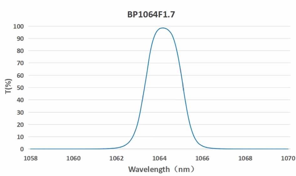Transmission Efficiency Minimizing Power Consumption